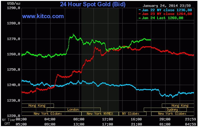 Vàng tuần 27-31/1: Đón dòng tiền chạy đến ảnh 1